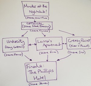 UJ adventure plot structure