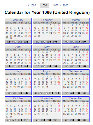 1066 calendar