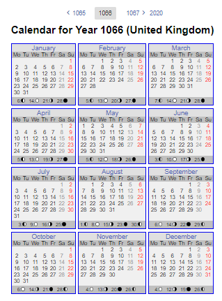 1066 calendar